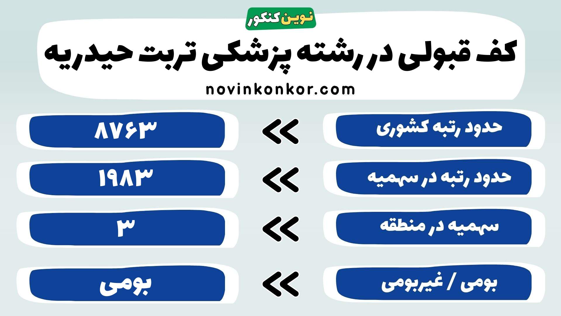 کارنامه پزشکی علوم پزشکی تربت حیدریه