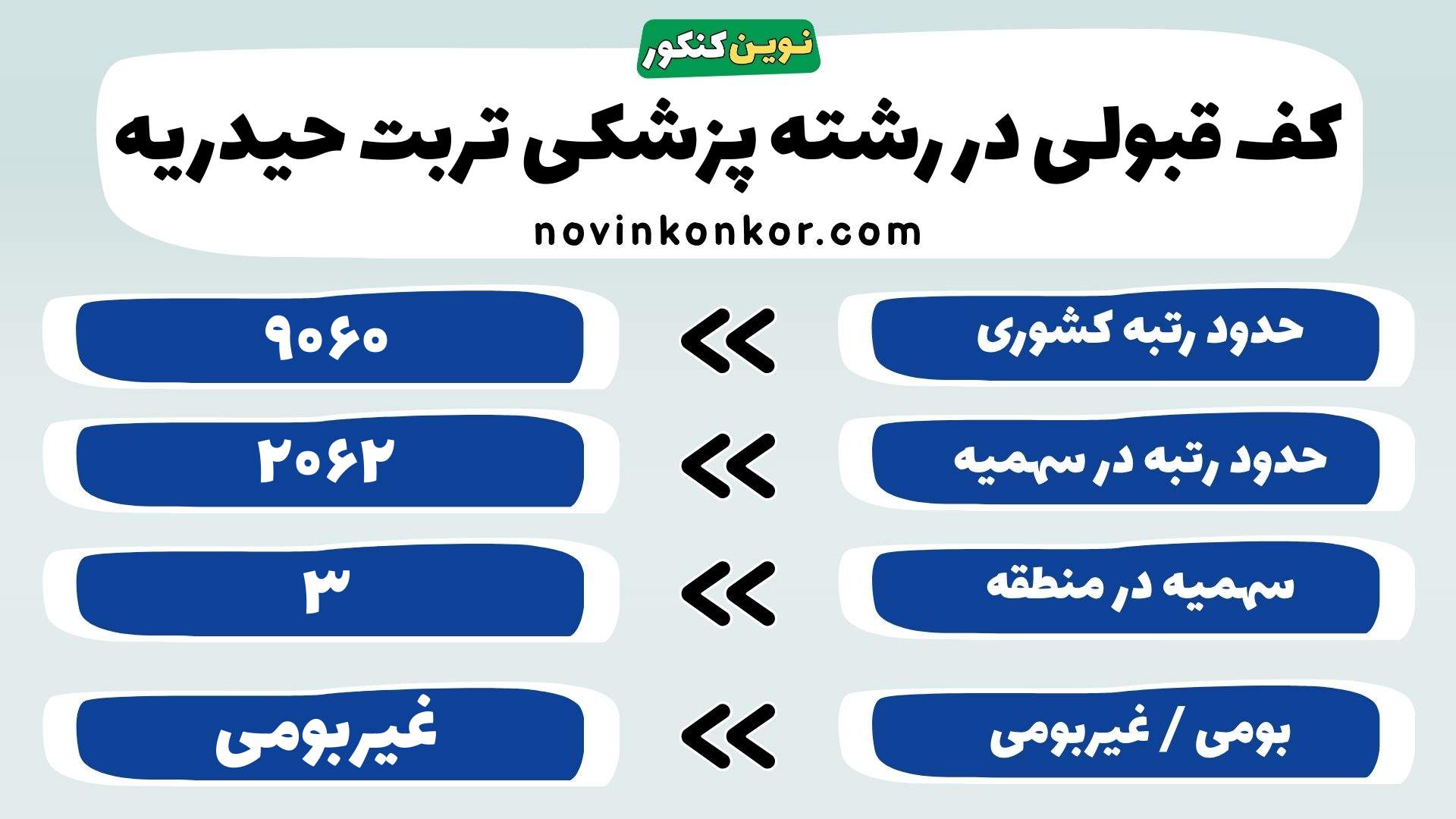کارنامه پزشکی علوم پزشکی تربت حیدریه