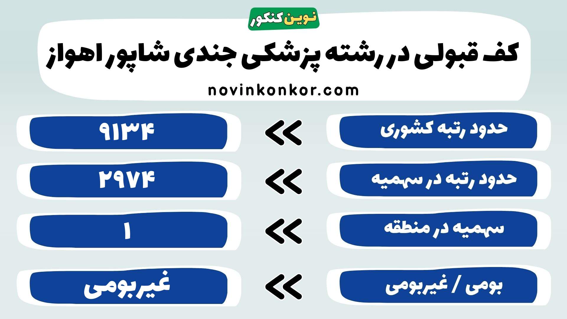 کارنامه پزشکی علوم پزشکی جندی شاپور اهواز