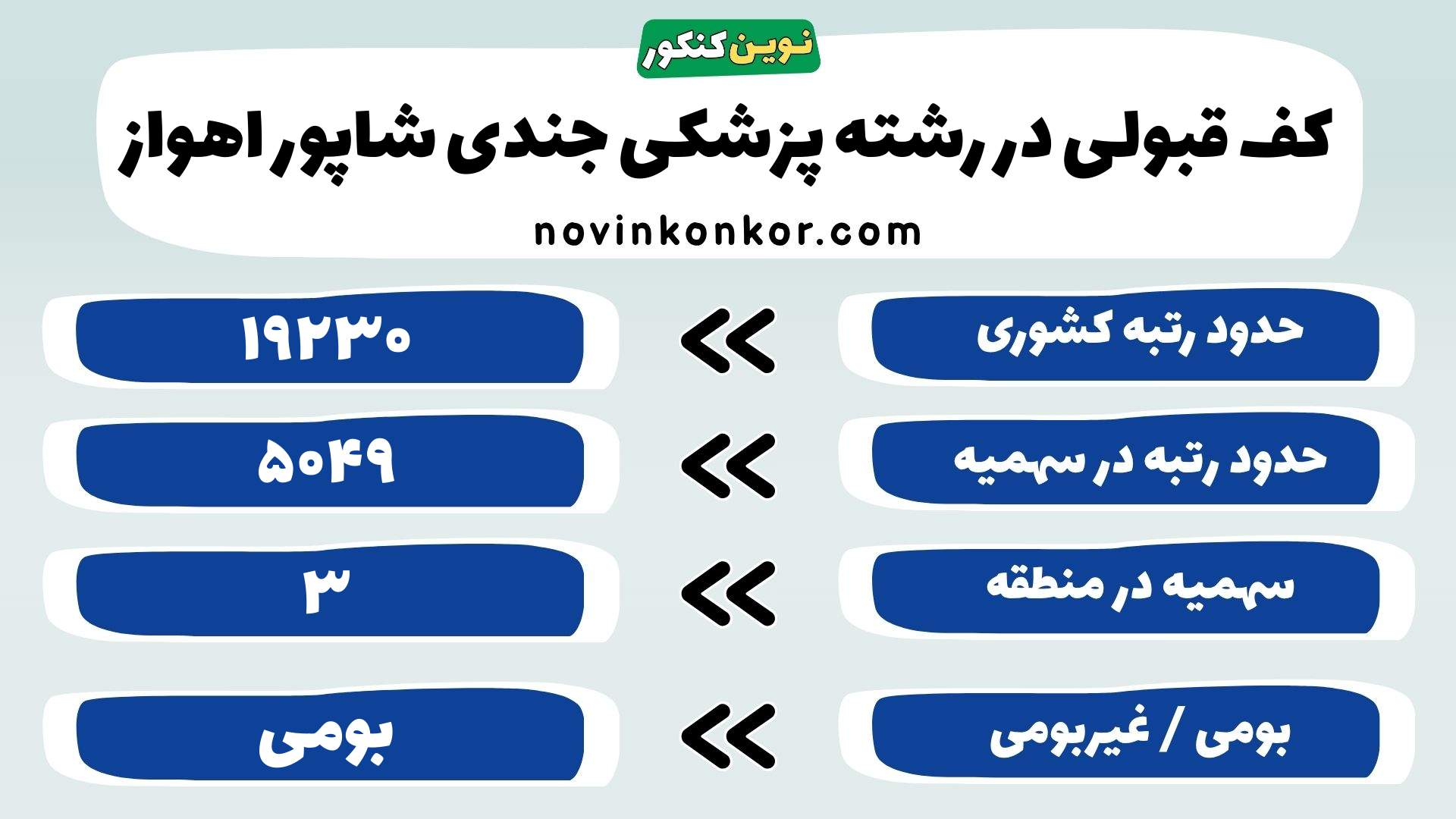 کارنامه پزشکی علوم پزشکی جندی شاپور اهواز