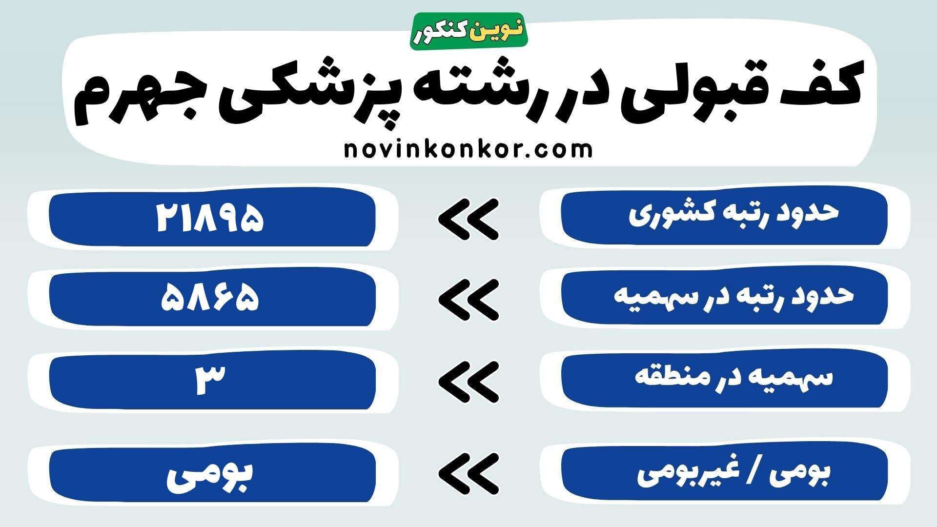 کارنامه رشته پزشکی علوم پزشکی جهرم