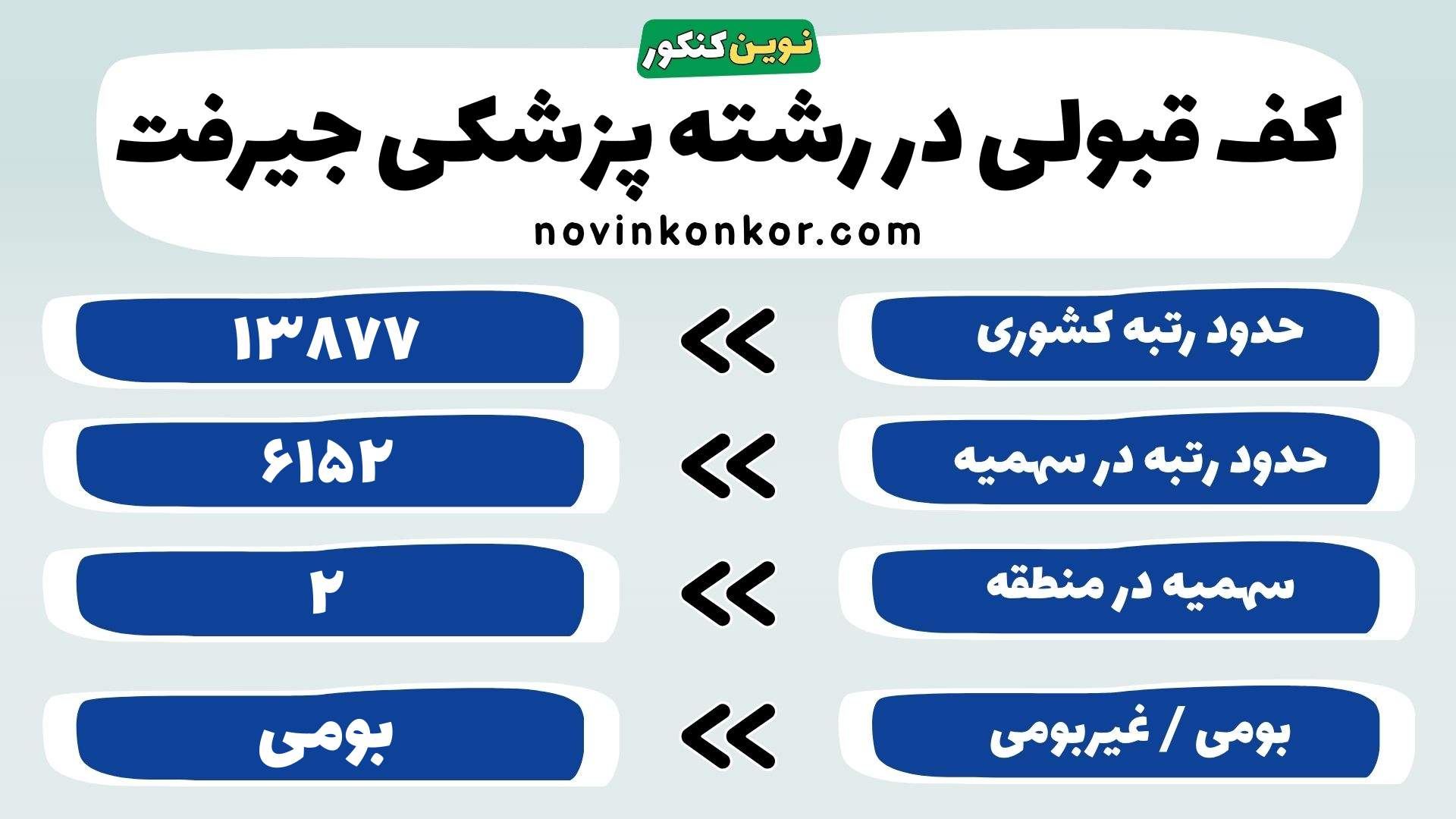 کارنامه رشته پزشکی دانشگاه علوم پزشکی جیرفت