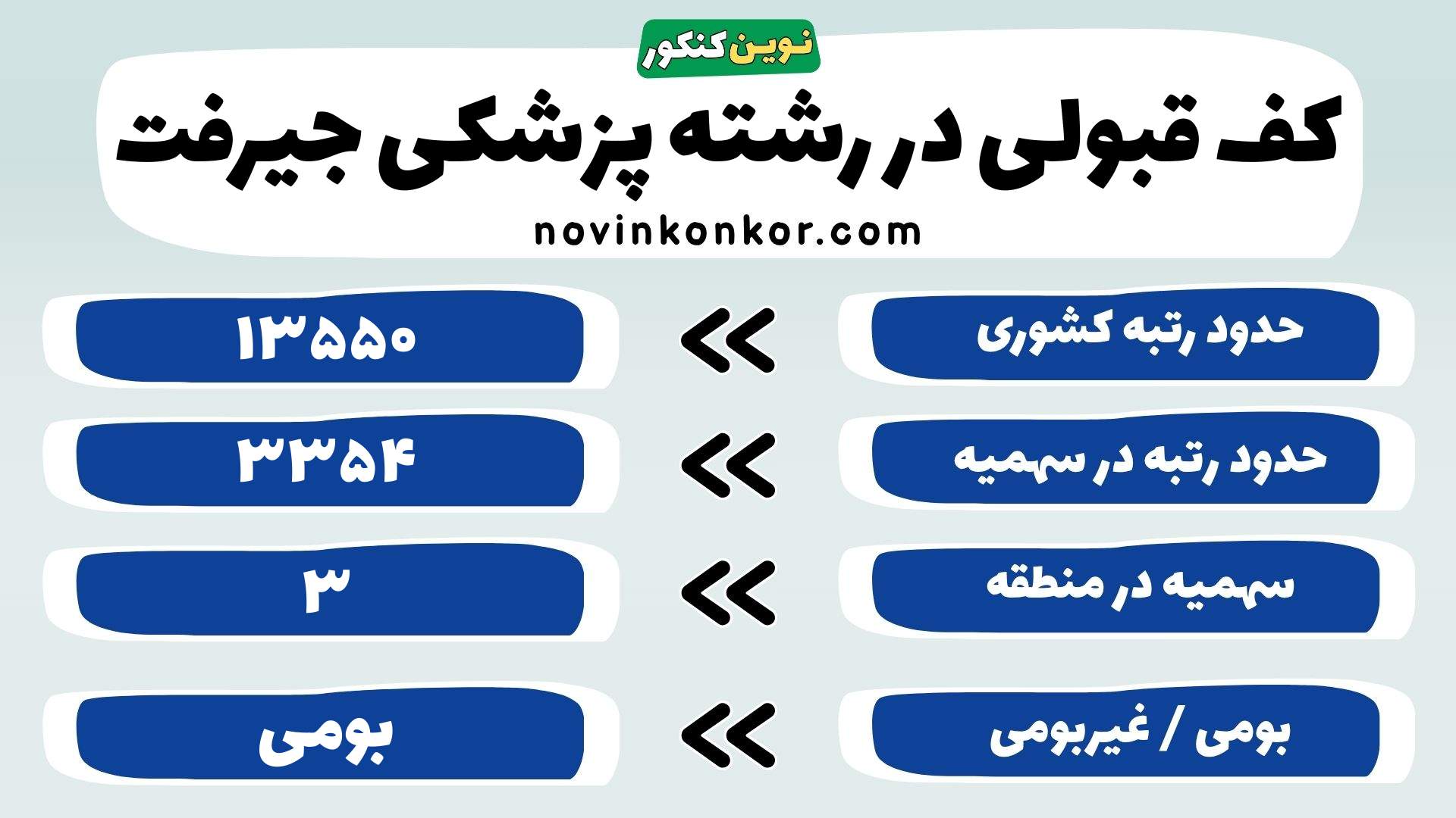 کارنامه رشته پزشکی دانشگاه علوم پزشکی جیرفت
