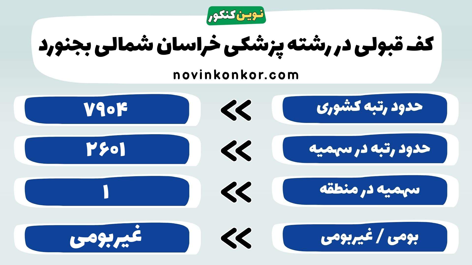 کارنامه پزشکی دانشگاه علوم پزشکی خراسان شمالی بجنورد