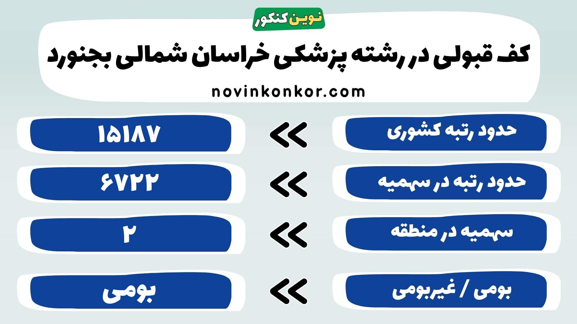 کارنامه پزشکی دانشگاه علوم پزشکی خراسان شمالی بجنورد