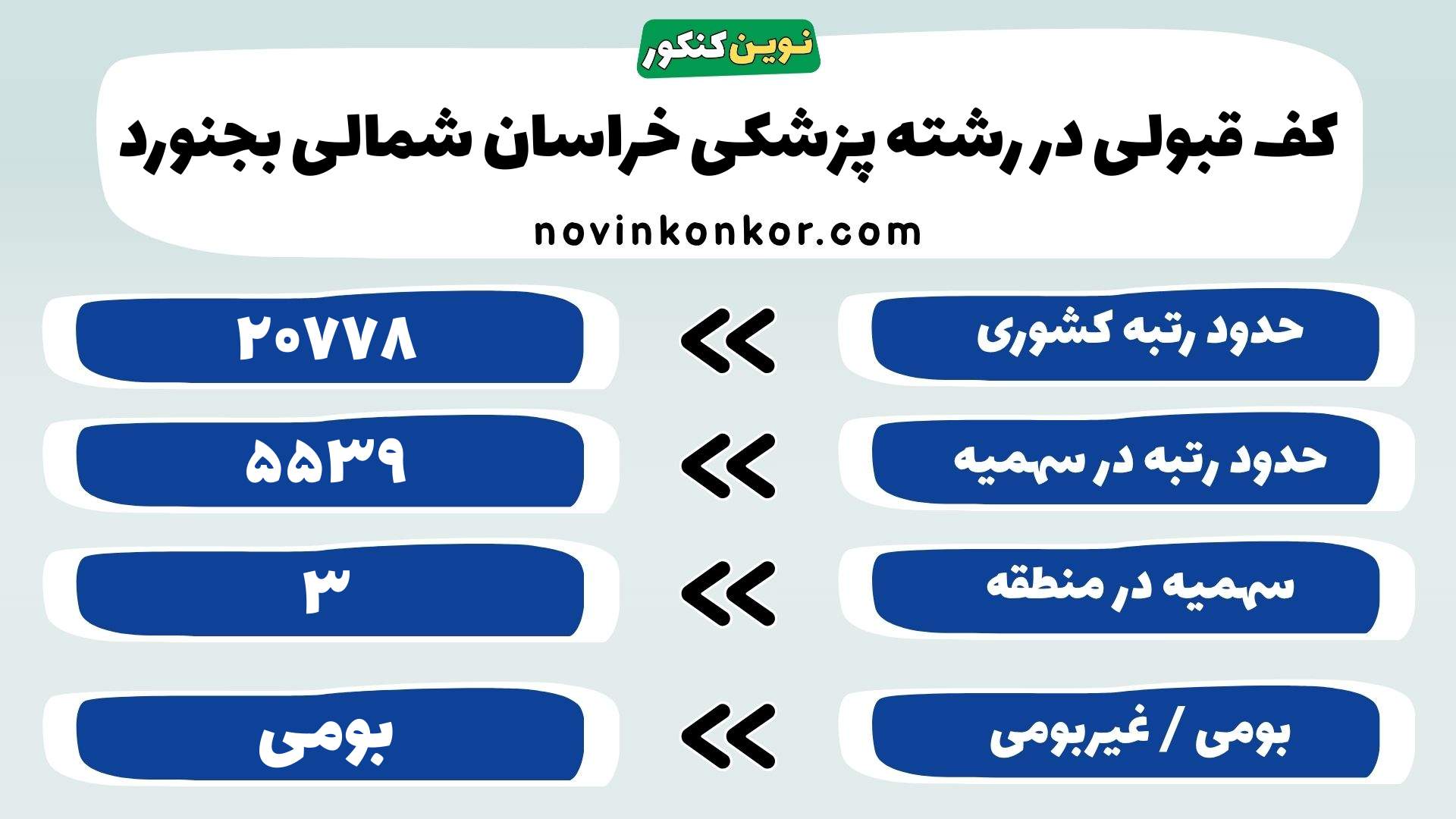 کارنامه پزشکی دانشگاه علوم پزشکی خراسان شمالی بجنورد