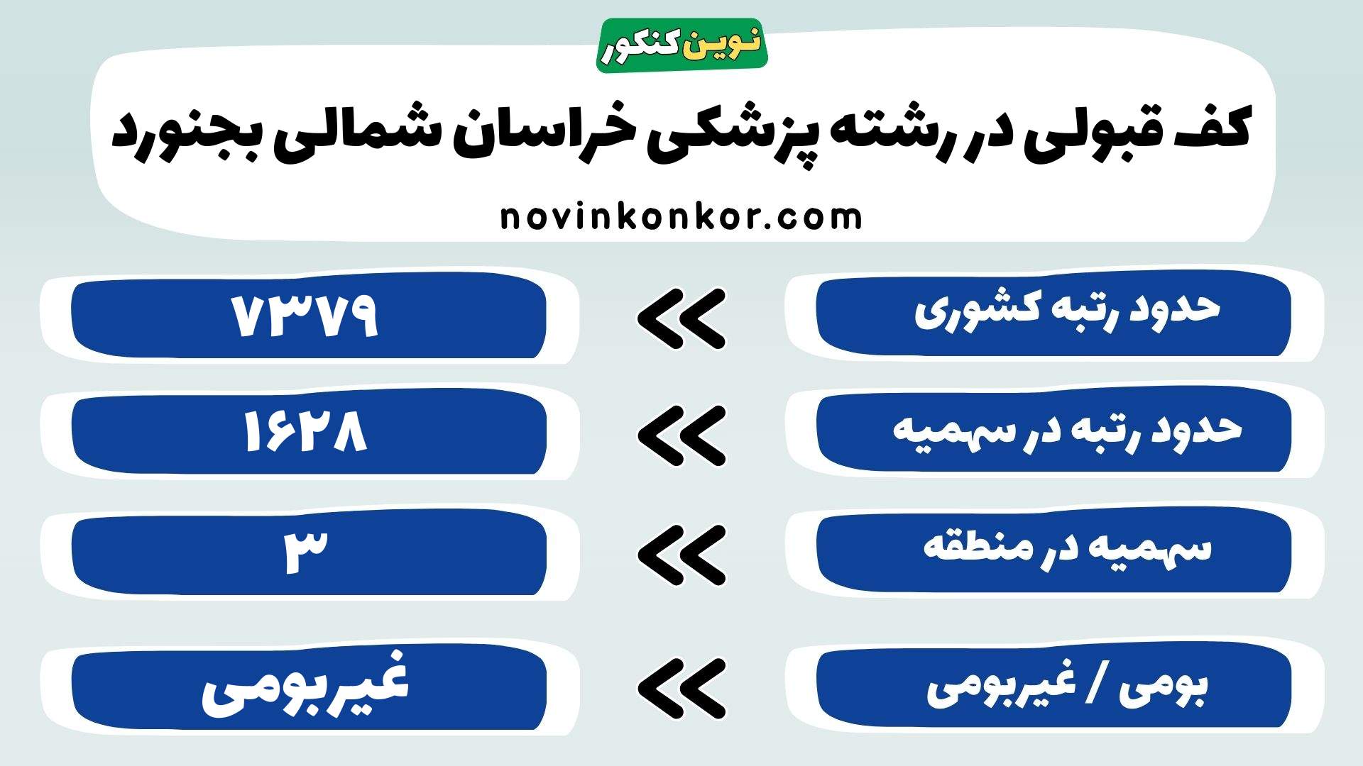 کارنامه پزشکی دانشگاه علوم پزشکی خراسان شمالی بجنورد