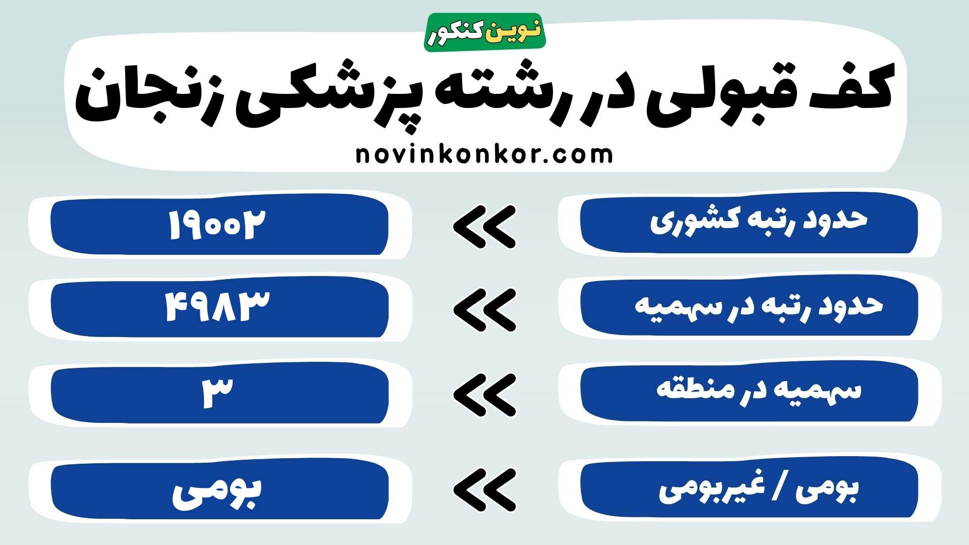کارنامه پزشکی علوم پزشکی زنجان