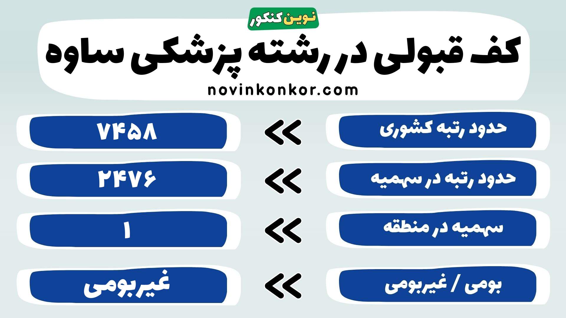 کارنامه پزشکی علوم پزشکی ساوه