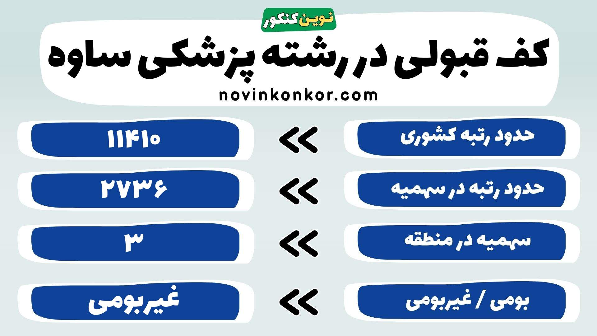 کارنامه پزشکی علوم پزشکی ساوه
