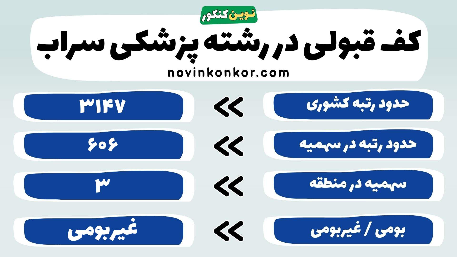کارنامه رشته پزشکی دانشگاه علوم پزشکی سراب