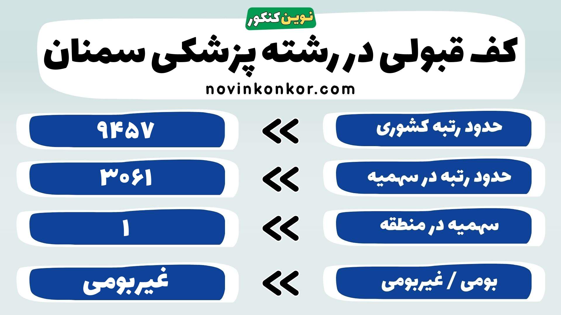 کارنامه رشته پزشکی علوم پزشکی سمنان