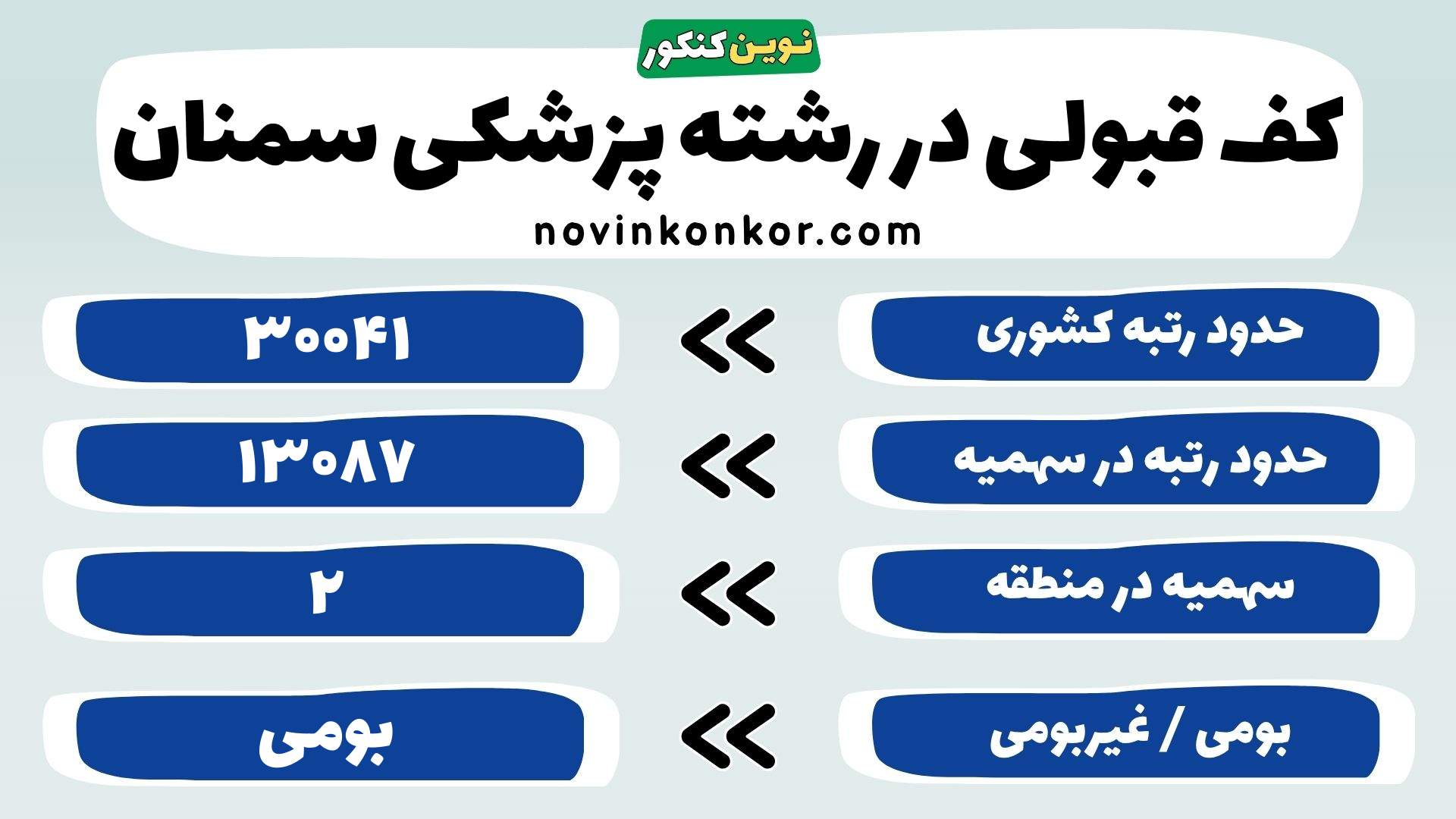 کارنامه رشته پزشکی علوم پزشکی سمنان