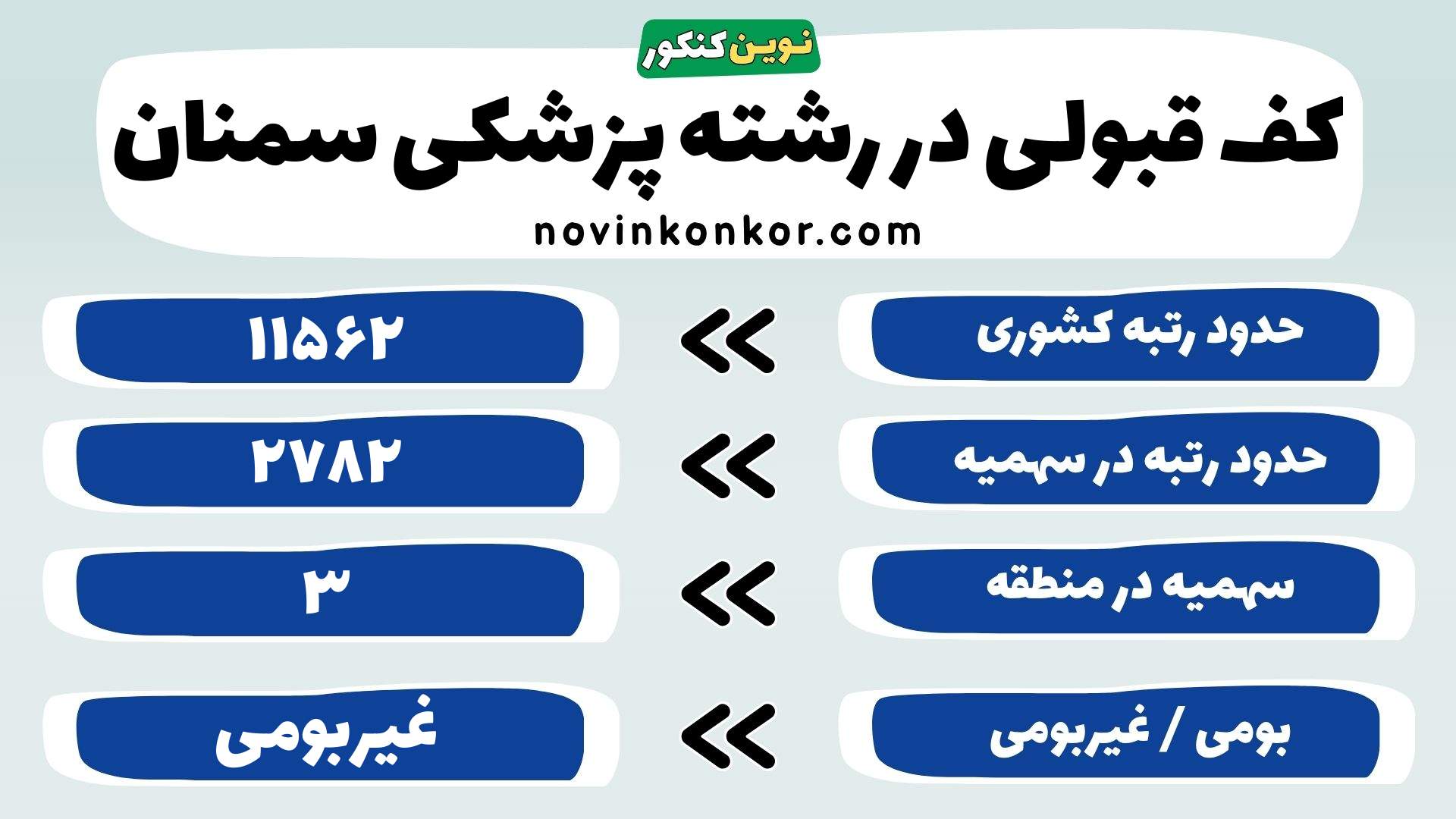 کارنامه رشته پزشکی علوم پزشکی سمنان