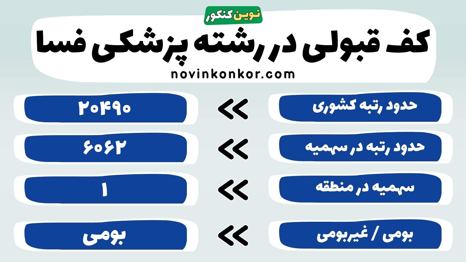 کارنامه پزشکی دانشگاه فسا