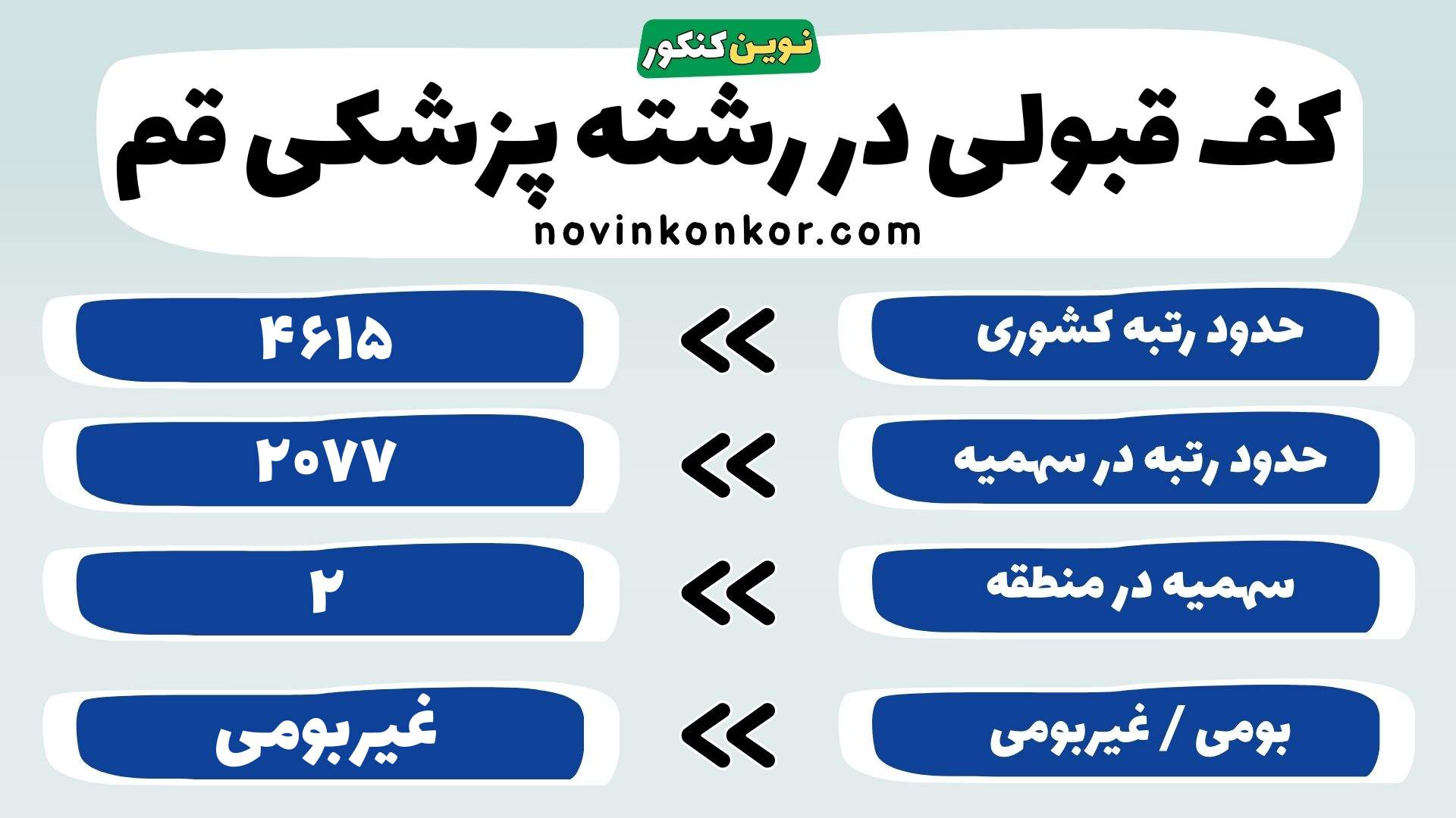 کارنامه پزشکی قم