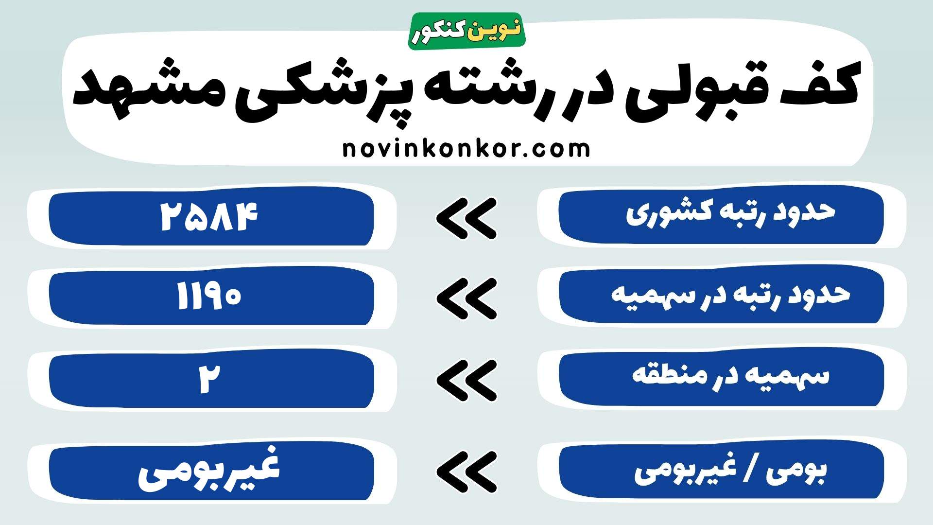 کارنامه رشته پزشکی علوم پزشکی مشهد