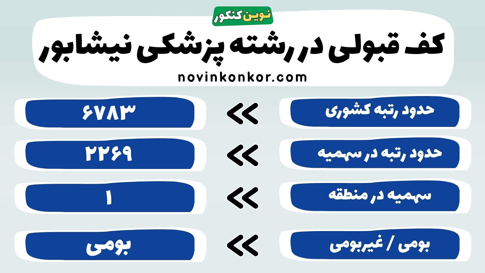 کارنامه پزشکی نیشابور