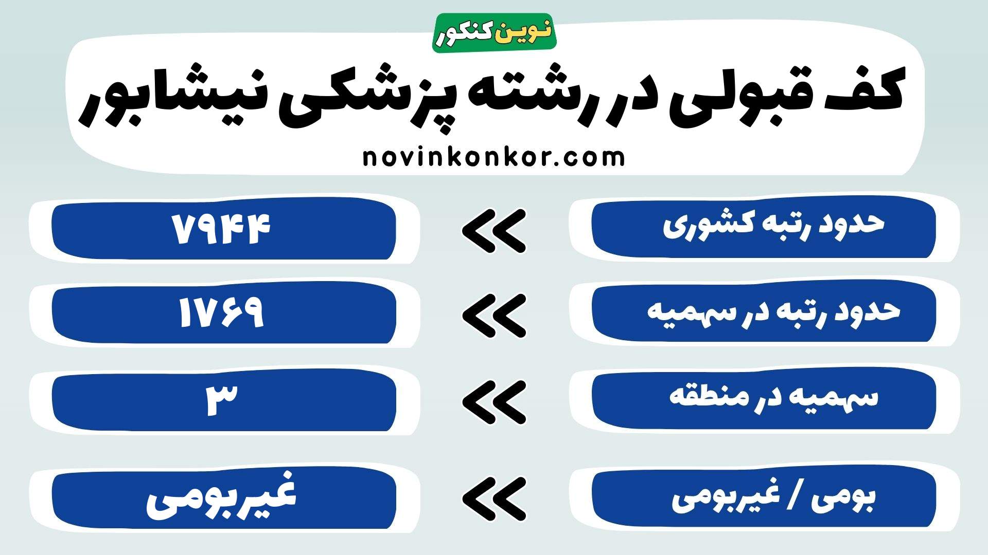 کارنامه پزشکی نیشابور