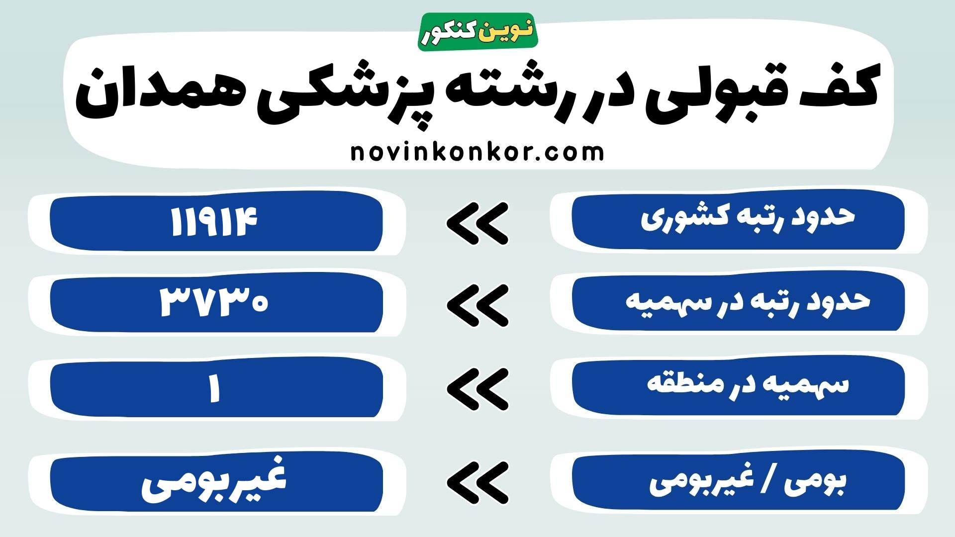 کارنامه رشته پزشکی همدان
