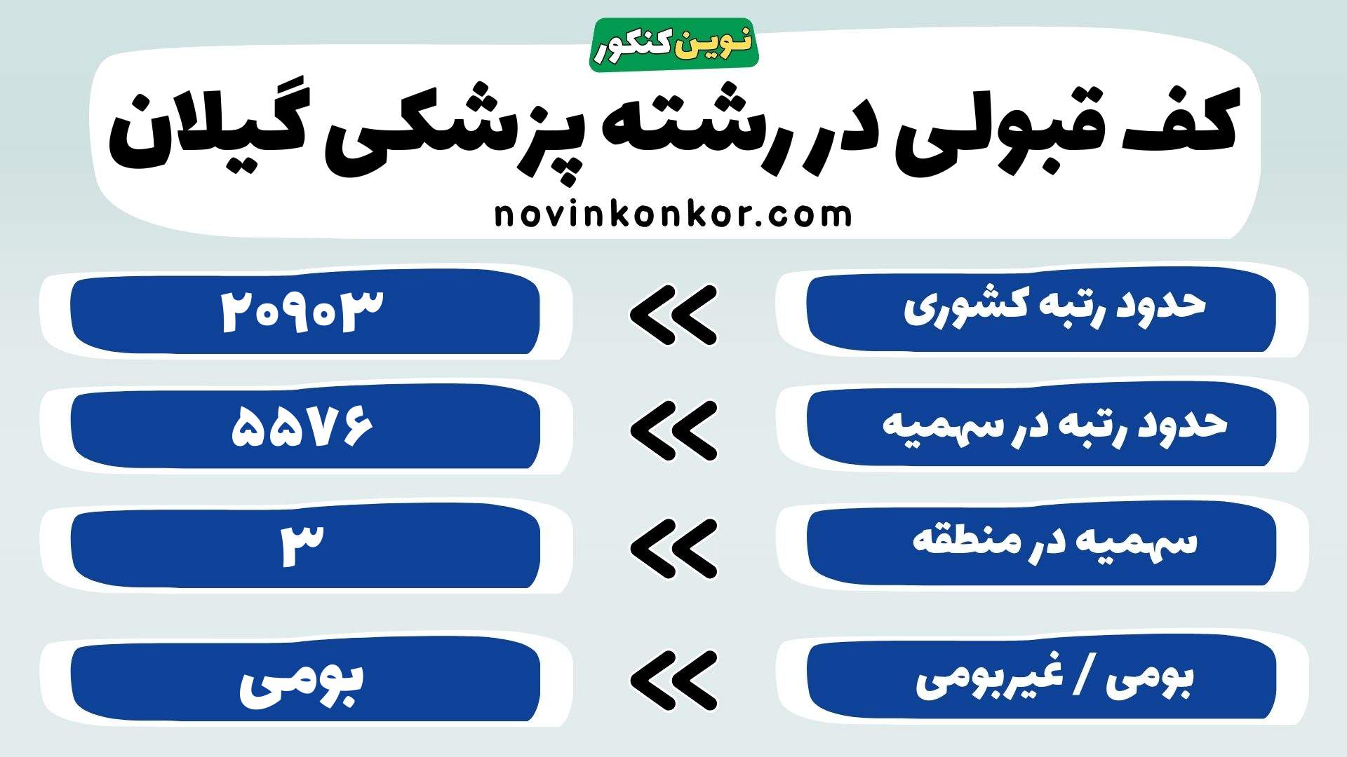 کارنامه پزشکی گیلان