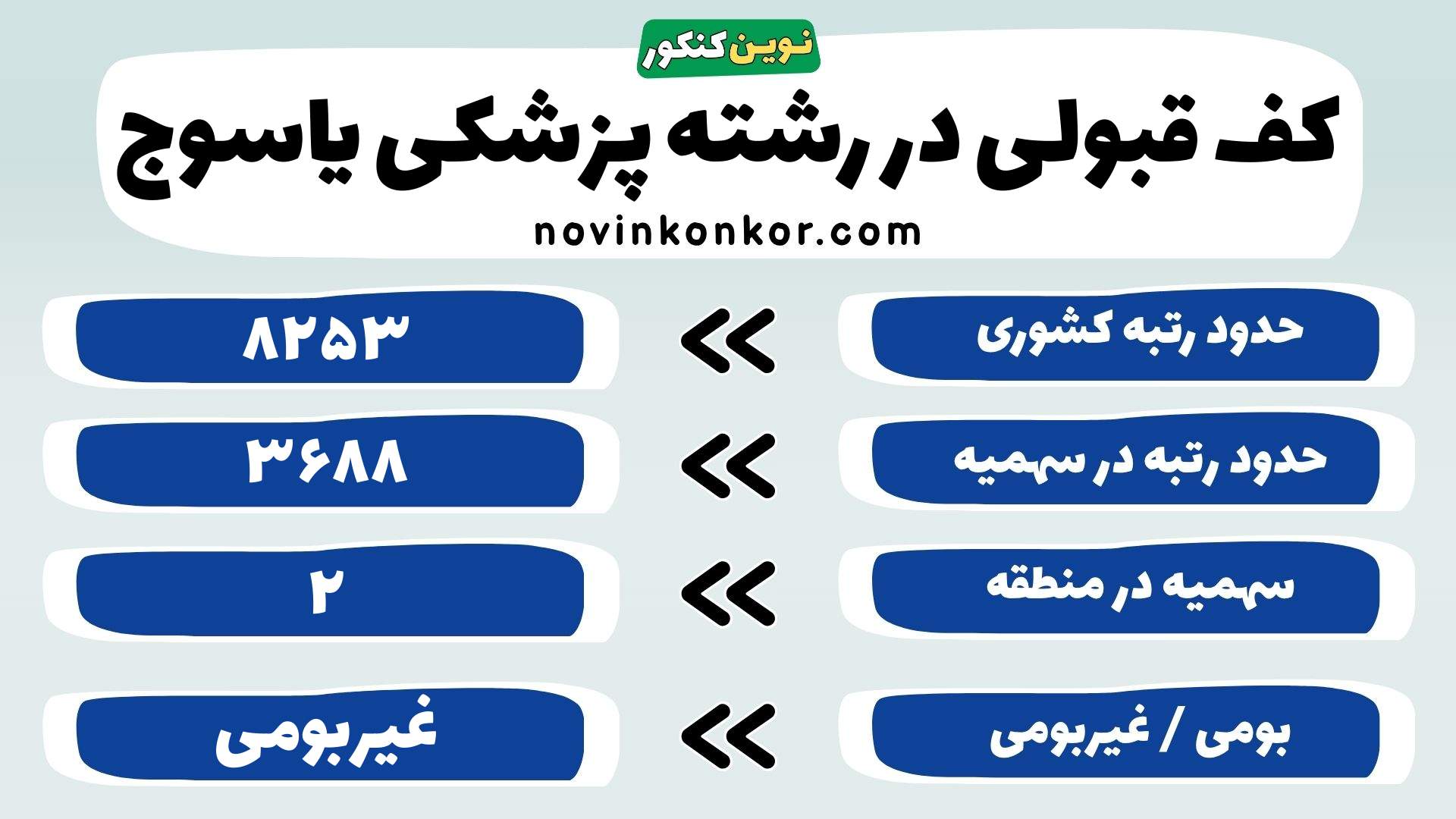 کارنامه پزشکی علوم پزشکی یاسوج