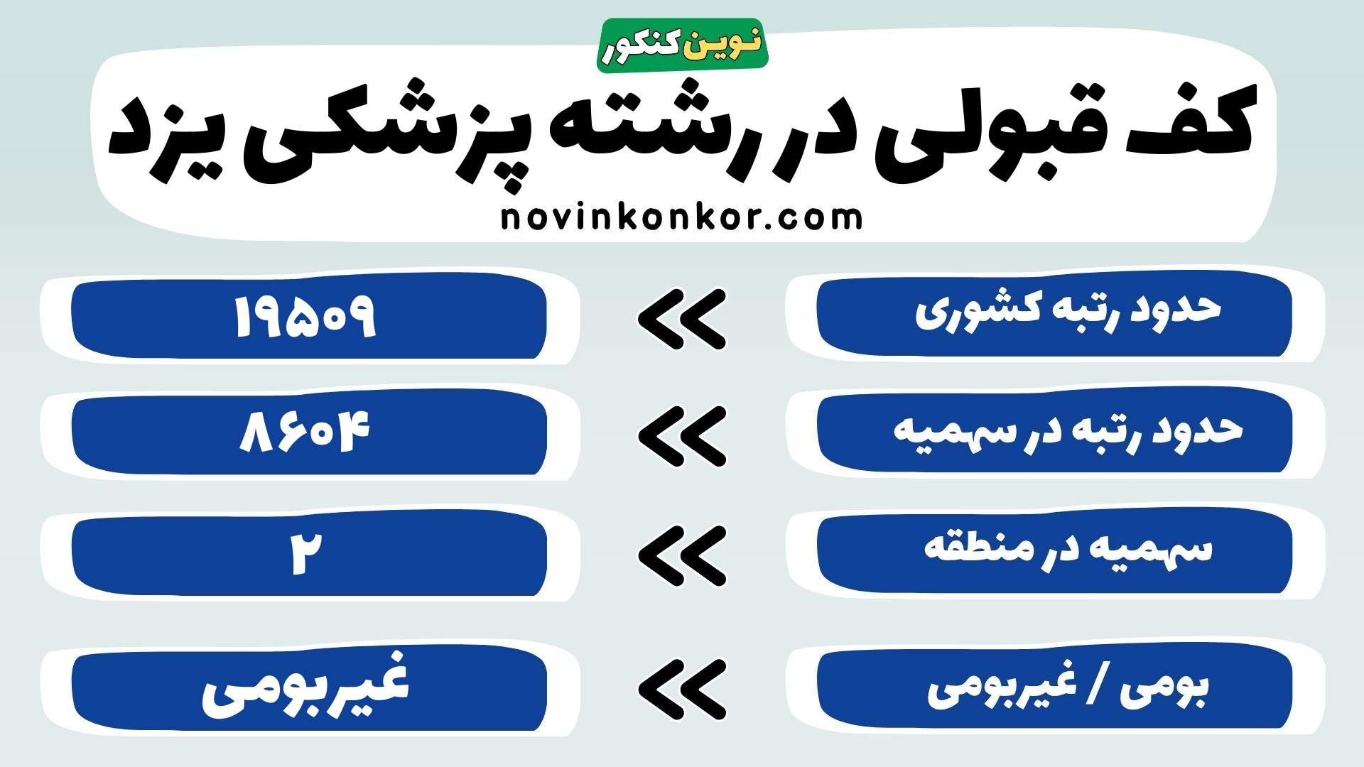 کارنامه پزشکی علوم پزشکی یزد
