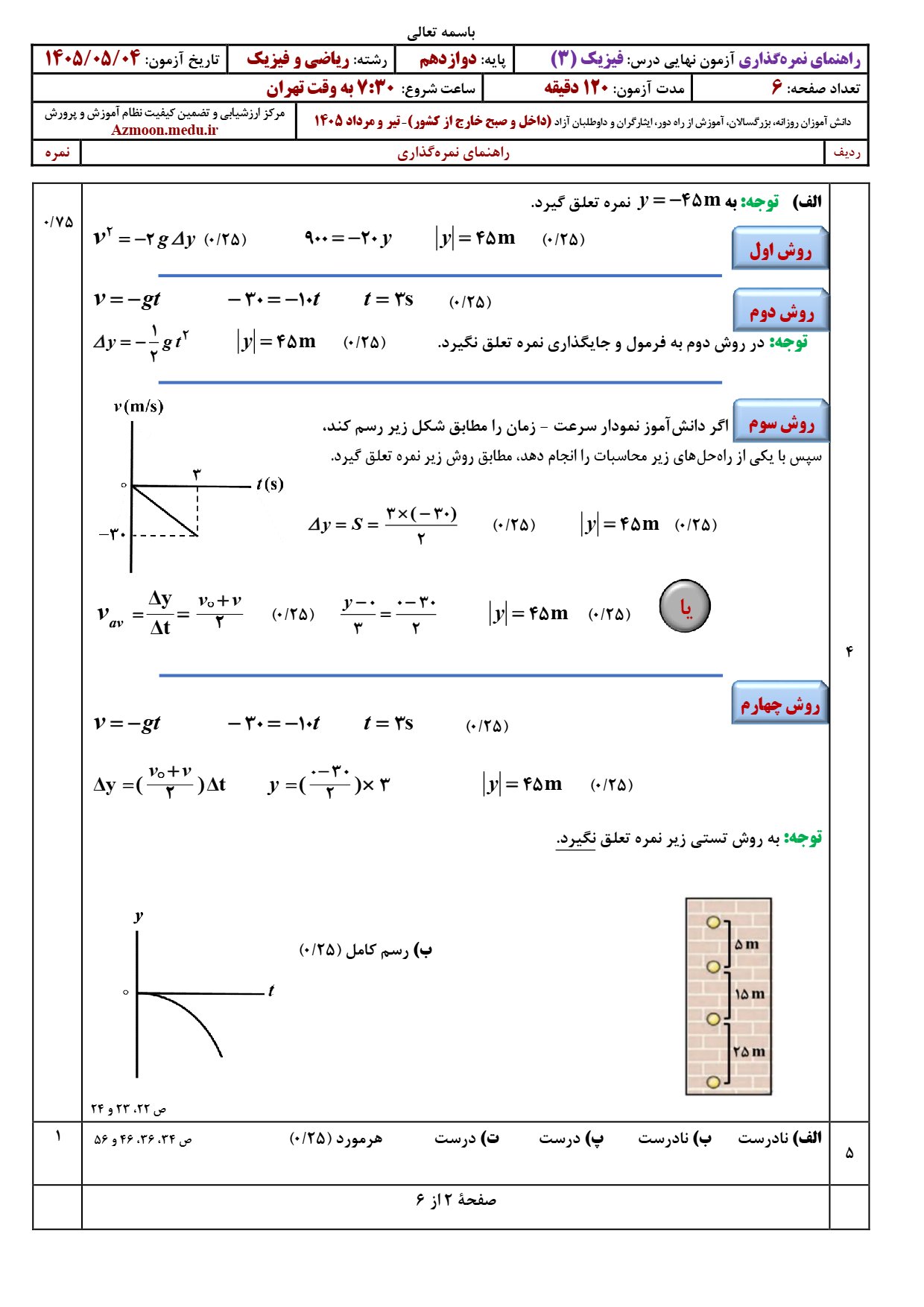 پاسخنامه سوالات نهایی فیزیک دوازدهم ریاضی ۱۴۰۵