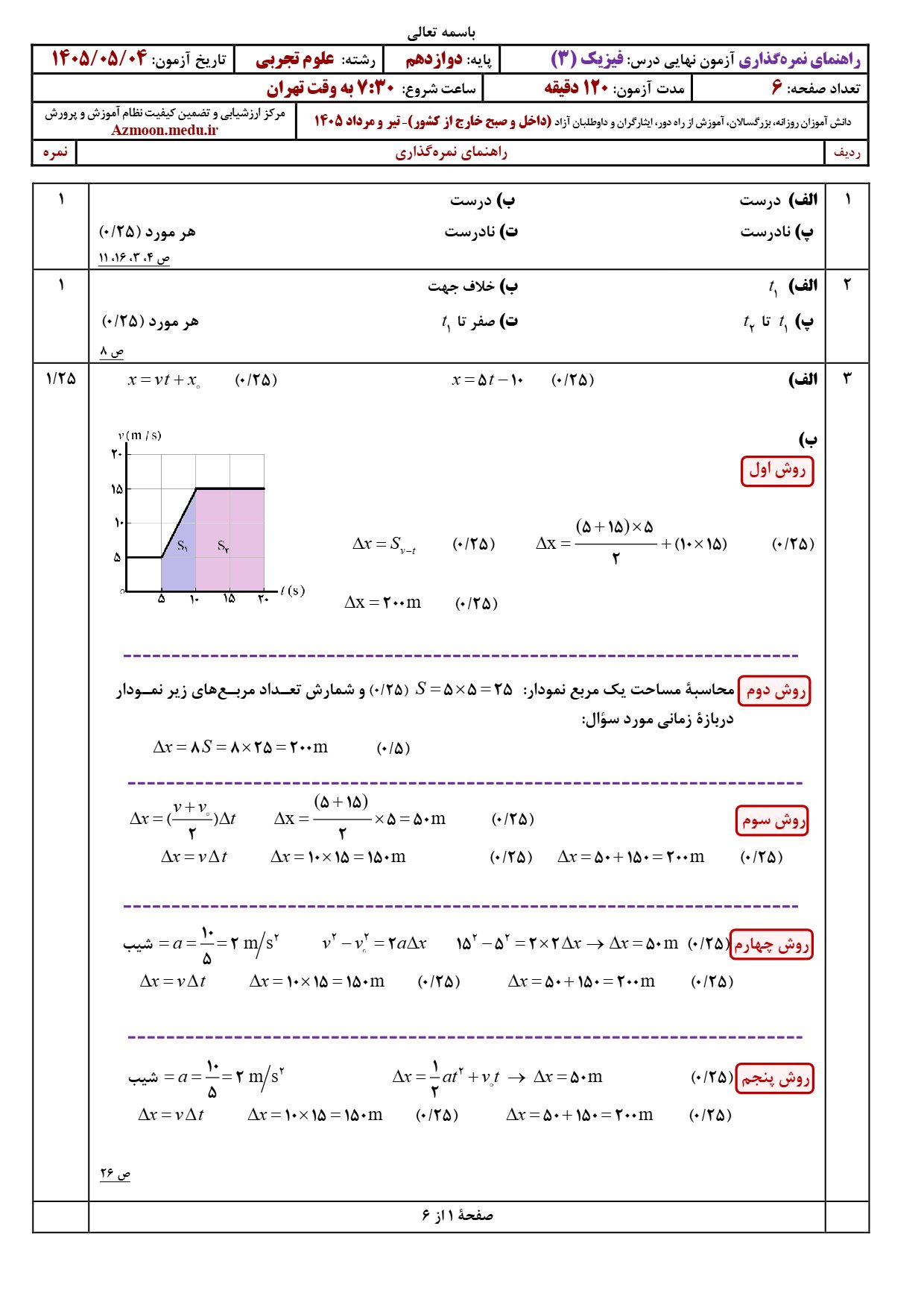 سوالات نهایی فیزیک دوازدهم تجربی ۱۴۰۵