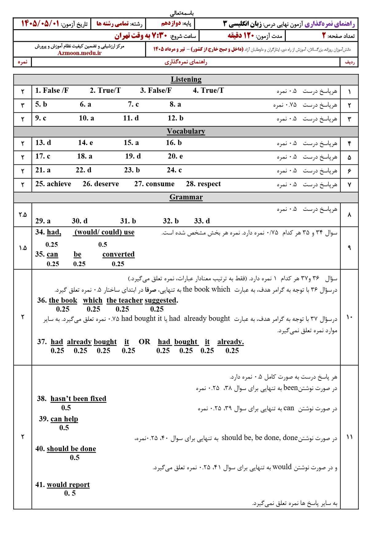 پاسخنامه امتحان نهایی زبان انگلیسی دوازدهم ۱۴۰۵