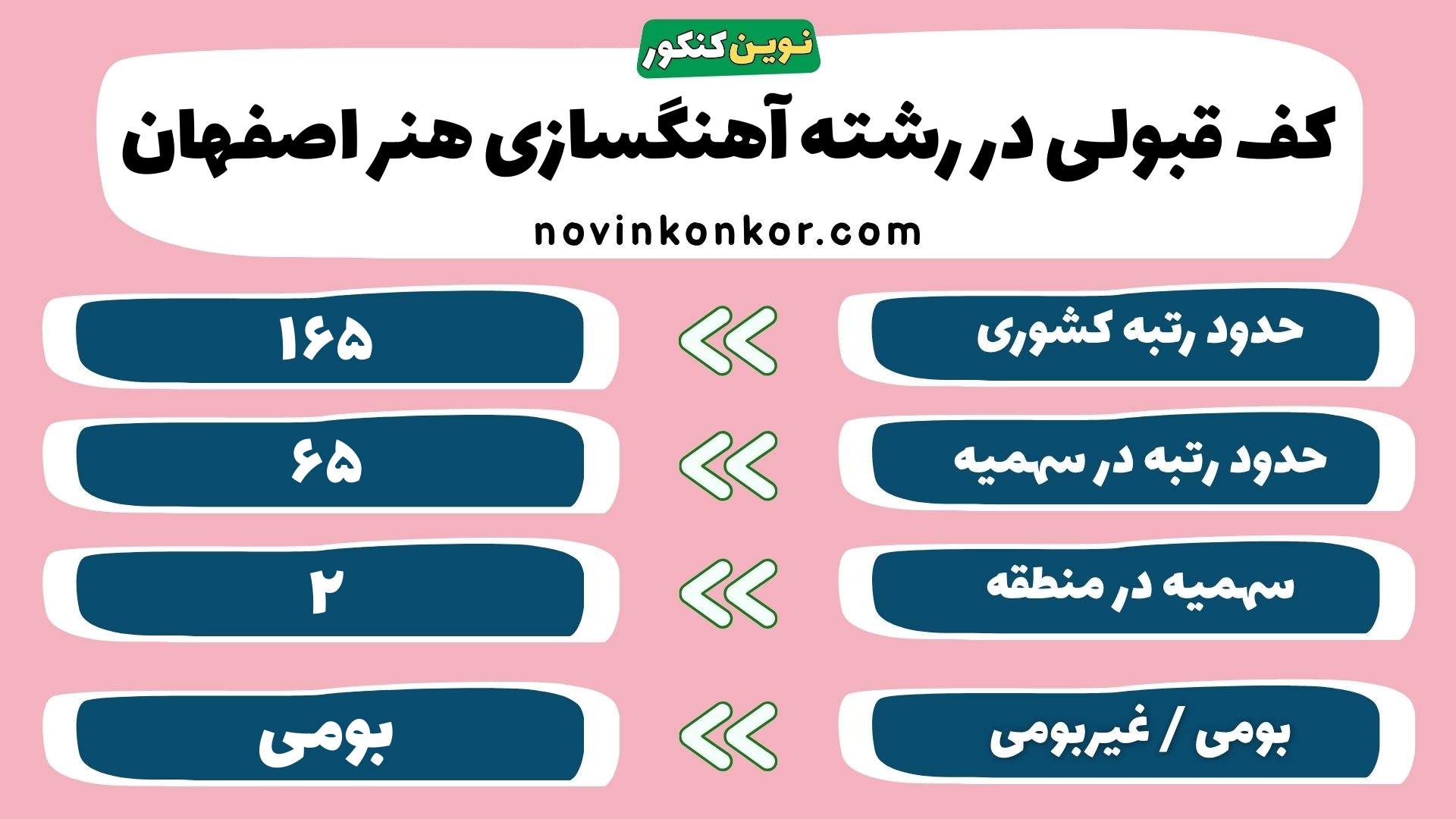 کارنامه رشته آهنگسازی هنر اصفهان