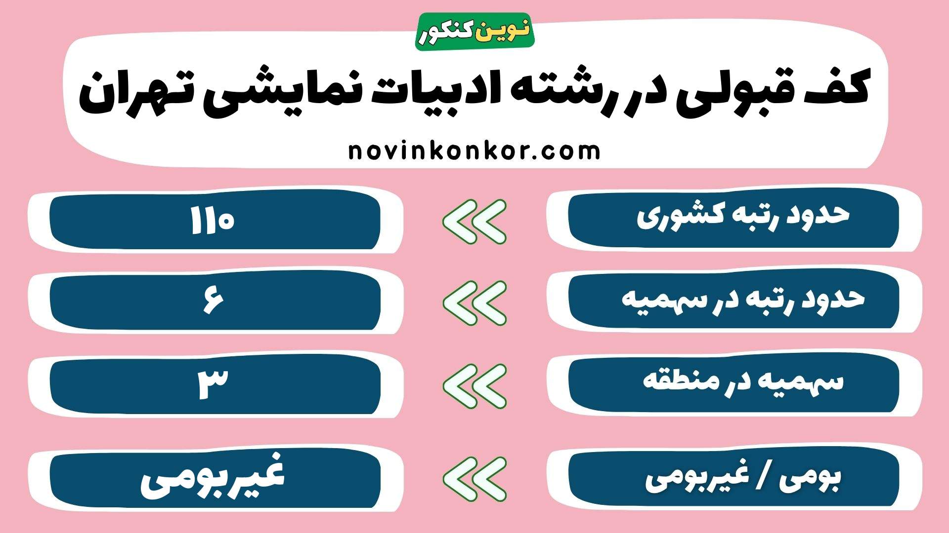 کارنامه رشته ادبیات نمایشی دانشگاه تهران