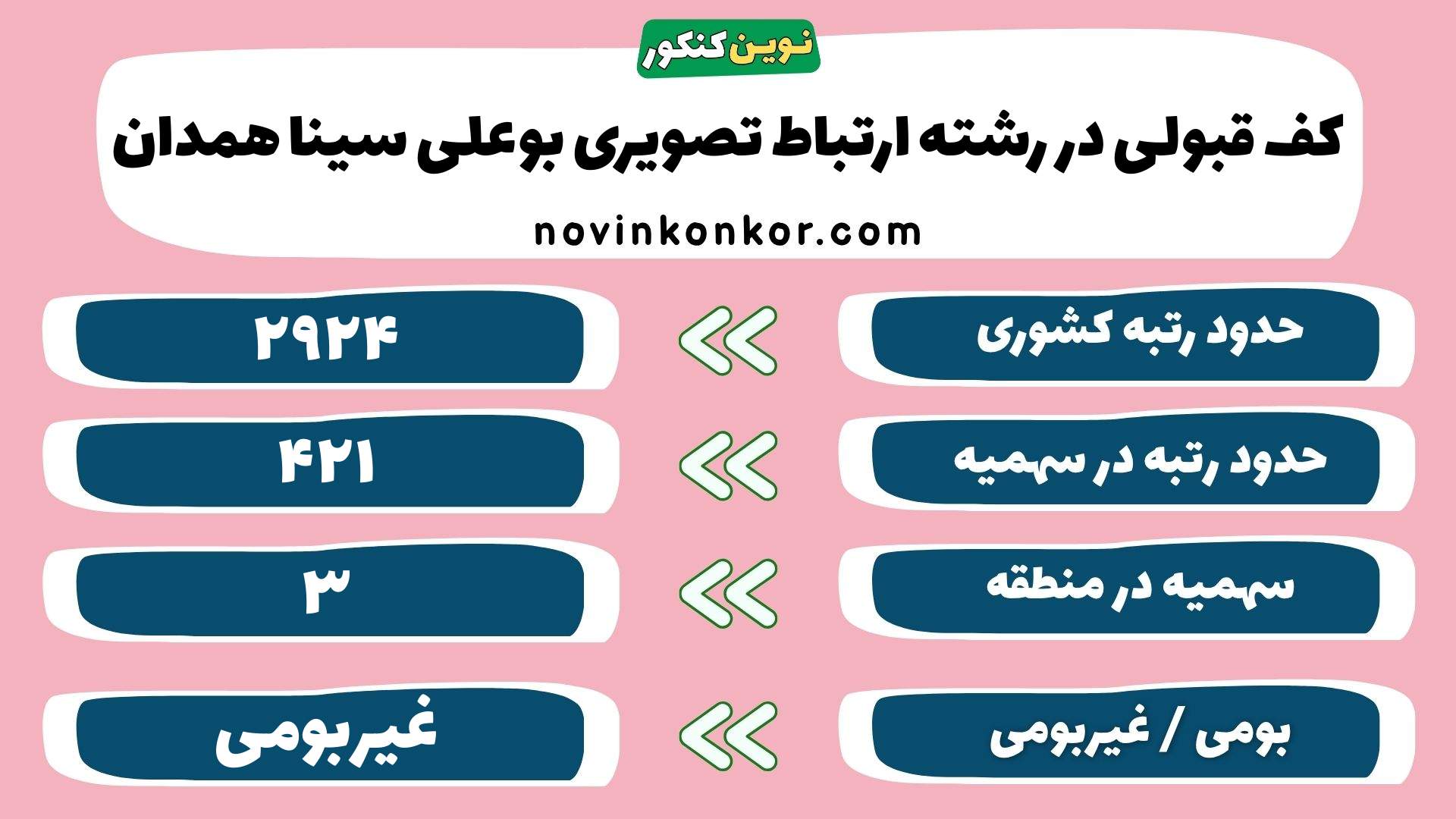 کارنامه رشته ارتباط تصویری بوعلی سینا همدان