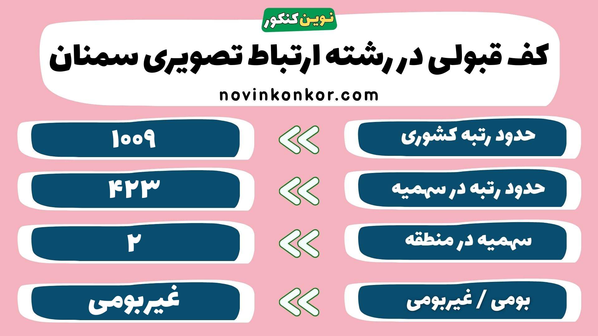 کارنامه ارتباط تصویری سمنان