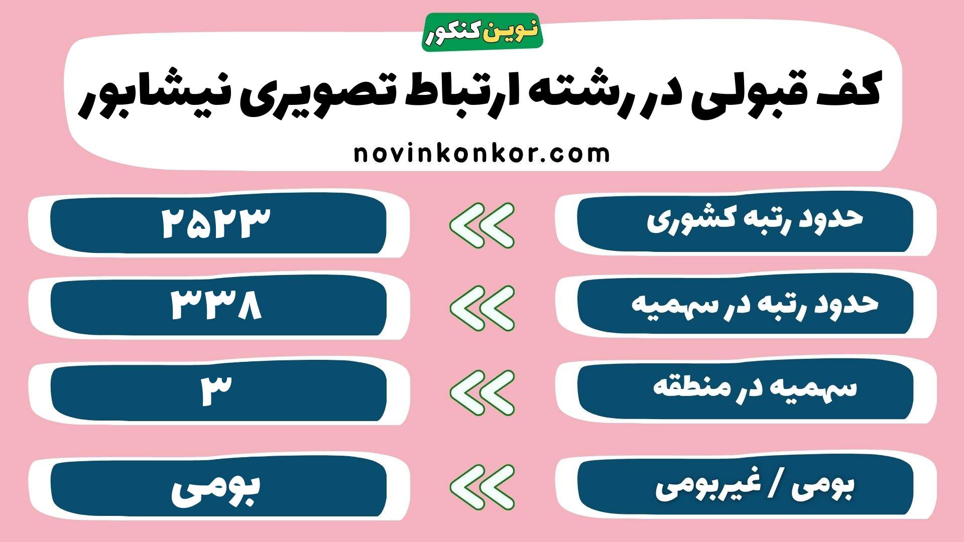 کارنامه ارتباط تصویری نیشابور