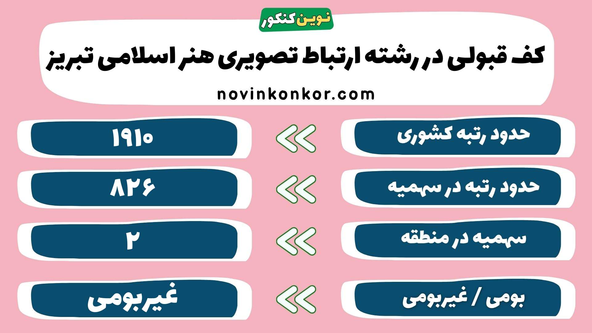 کارنامه رشته ارتباط تصویری دانشگاه هنر اسلامی تبریز