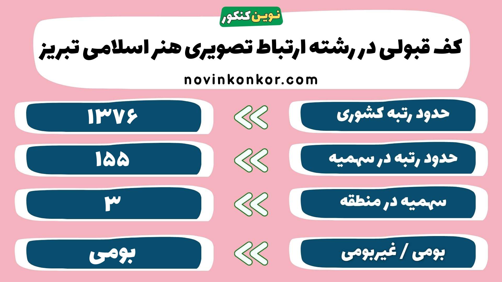 کارنامه رشته ارتباط تصویری دانشگاه هنر اسلامی تبریز