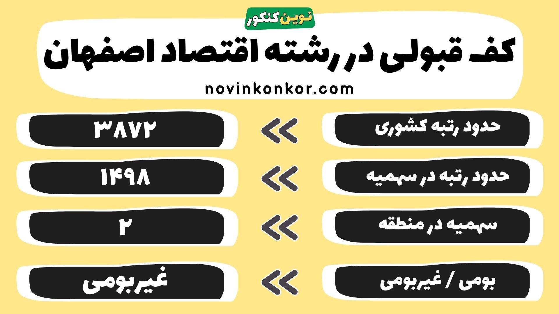 کارنامه اقتصاد اصفهان