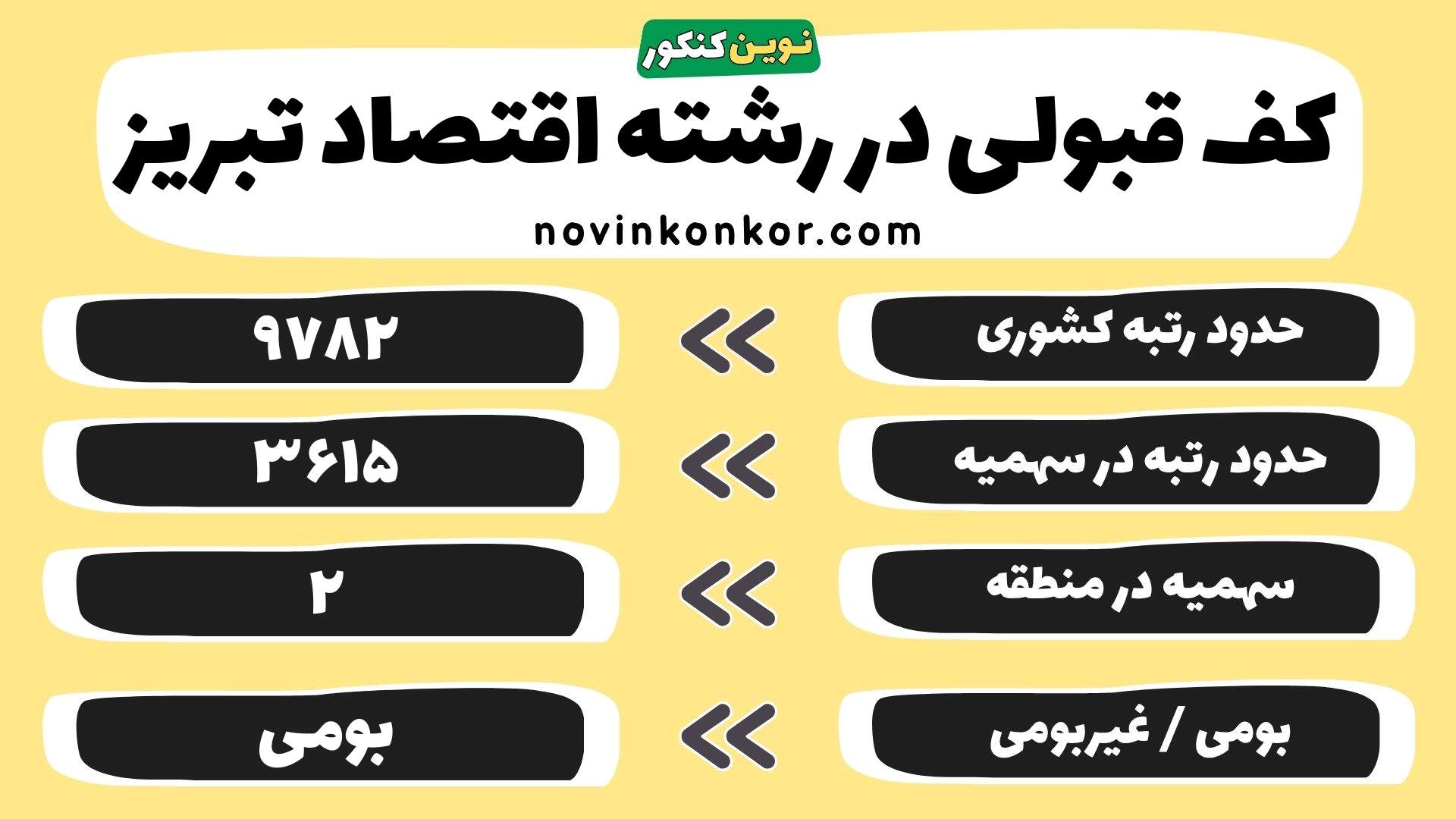 کارنامه رشته اقتصاد تبریز