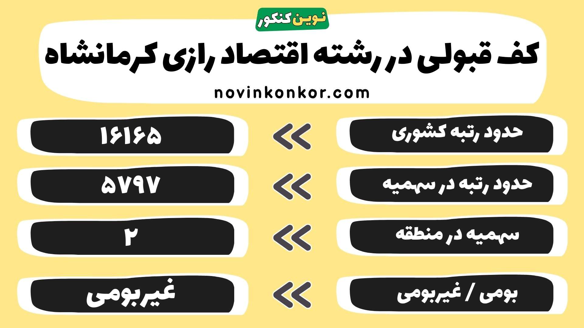 کارنامه رشته اقتصاد رازی کرمانشاه