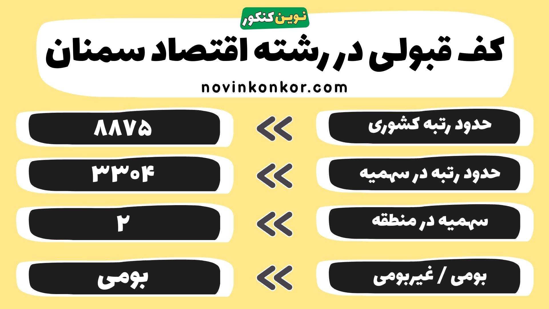 کارنامه اقتصاد دانشگاه سمنان