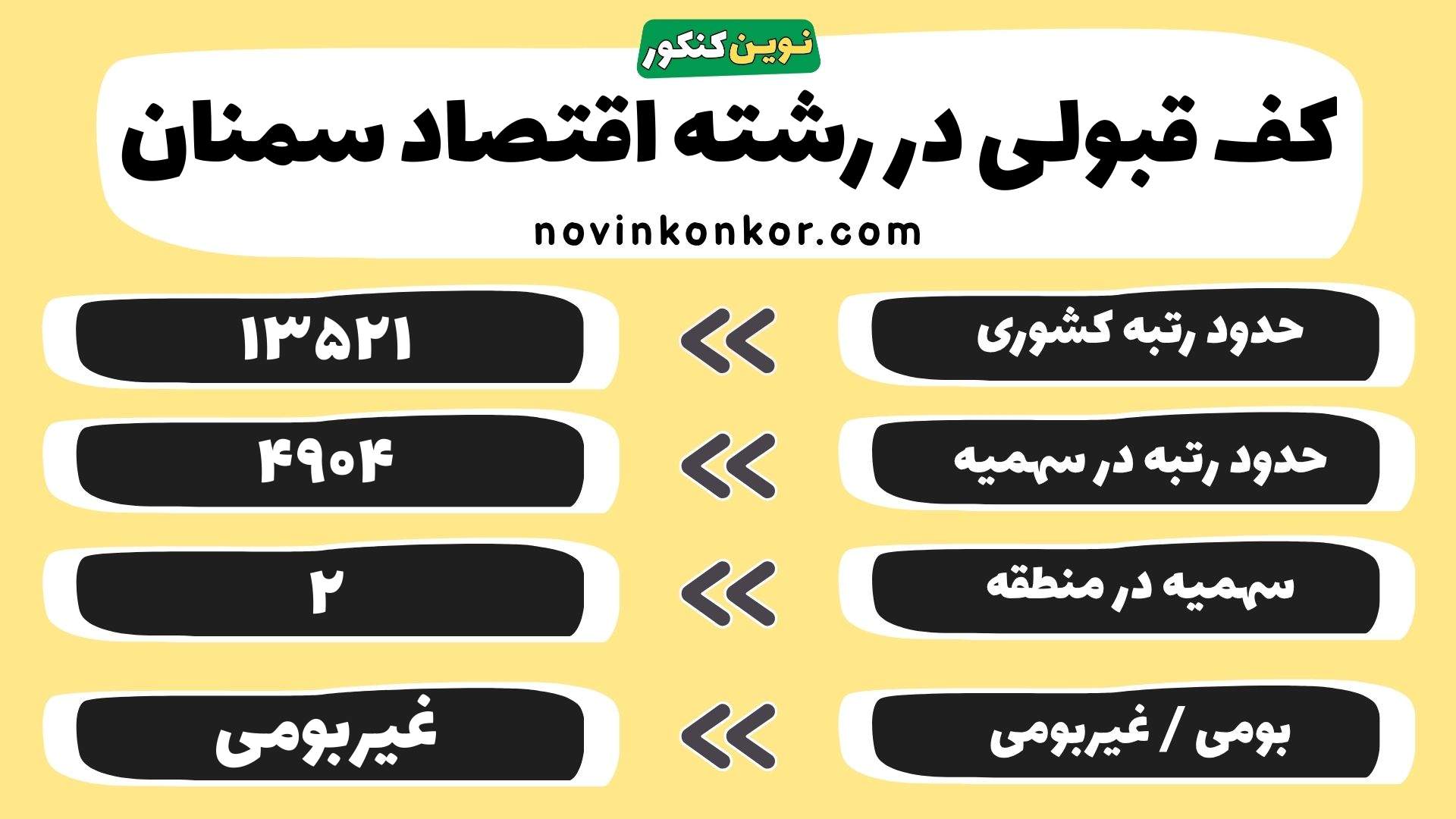 کارنامه اقتصاد دانشگاه سمنان
