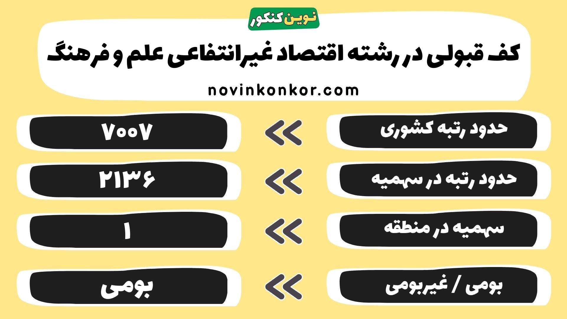 کارنامه اقتصاد غیرانتفاعی علم و فرهنگ تهران