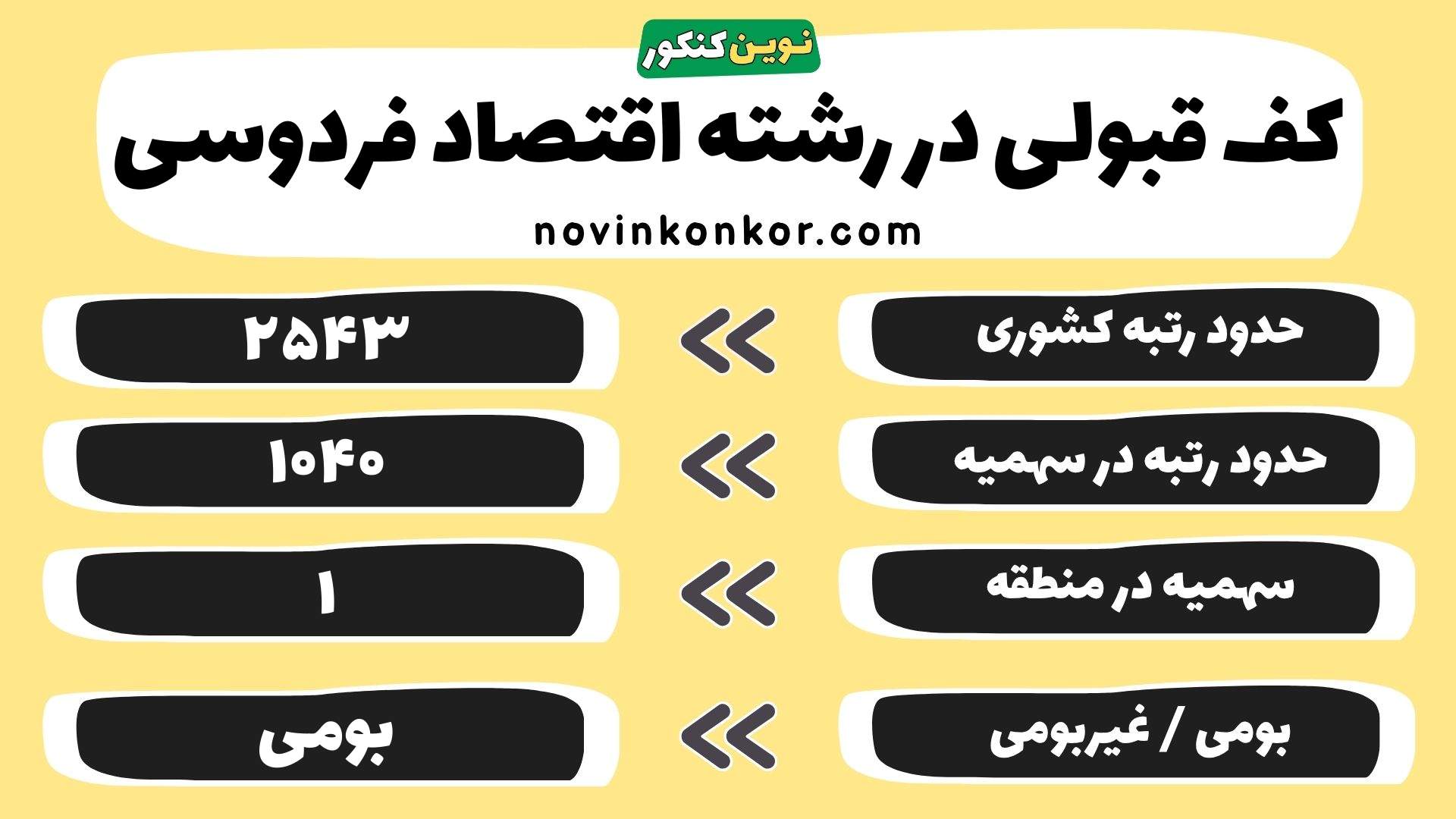 کارنامه اقتصاد دانشگاه فردوسی