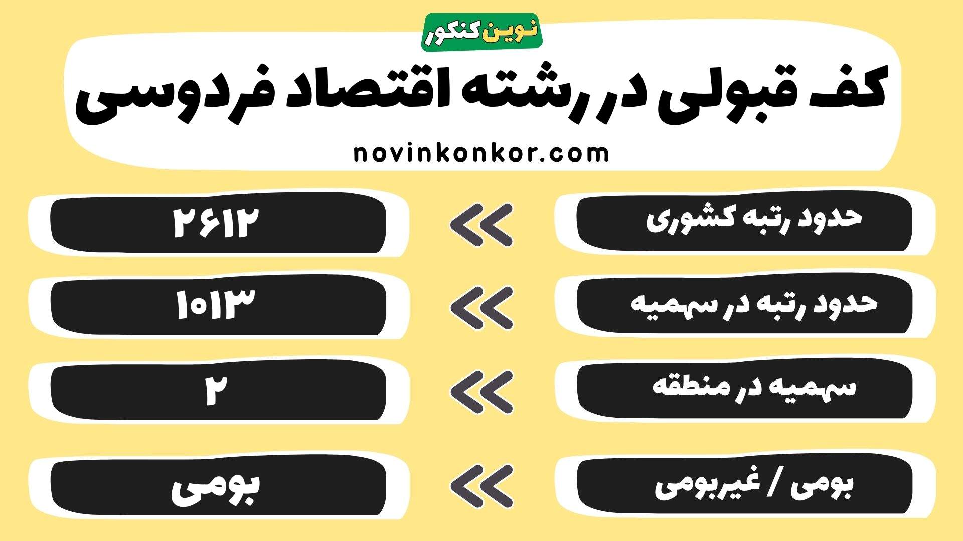 کارنامه اقتصاد دانشگاه فردوسی