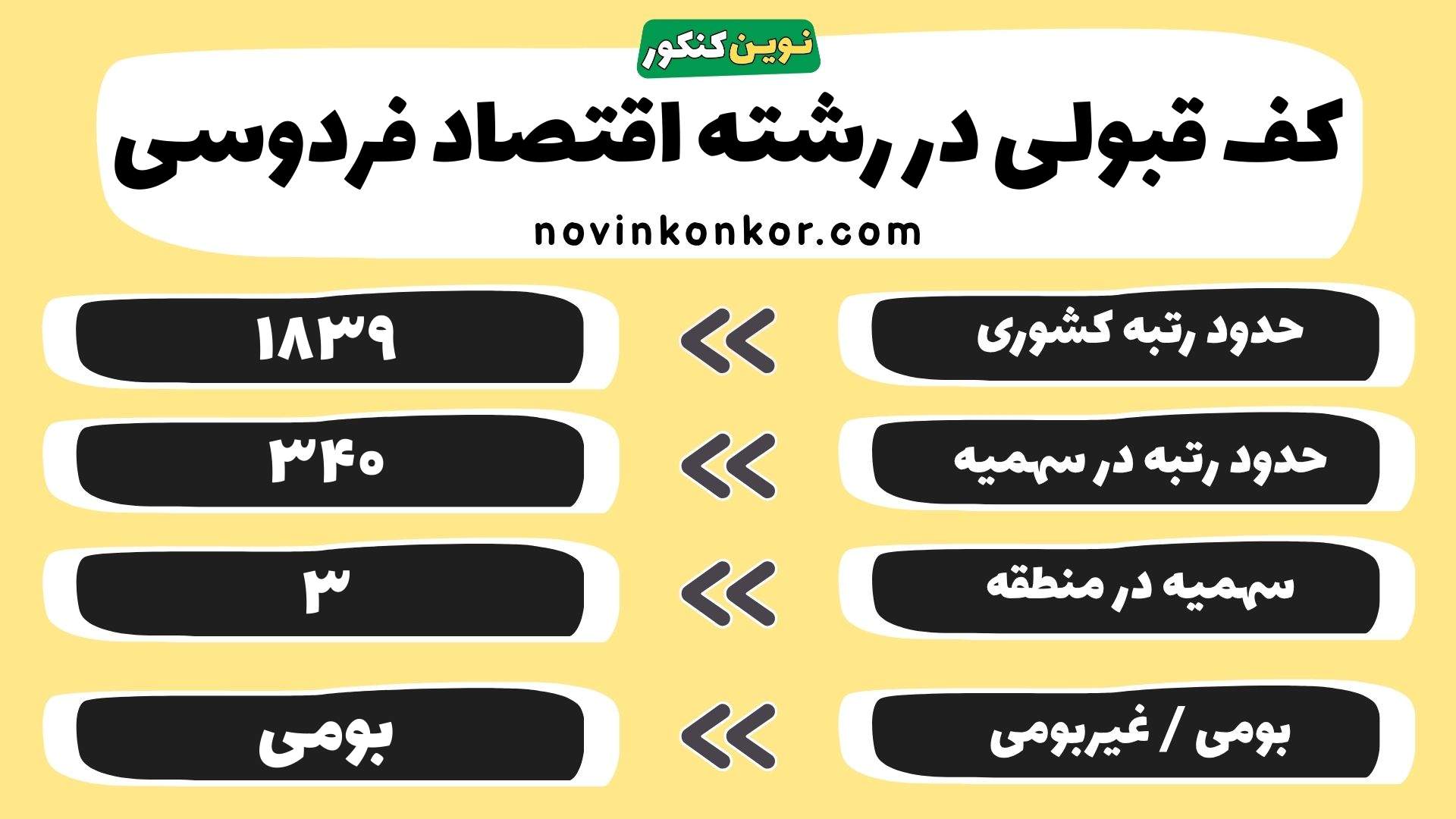 کارنامه اقتصاد دانشگاه فردوسی
