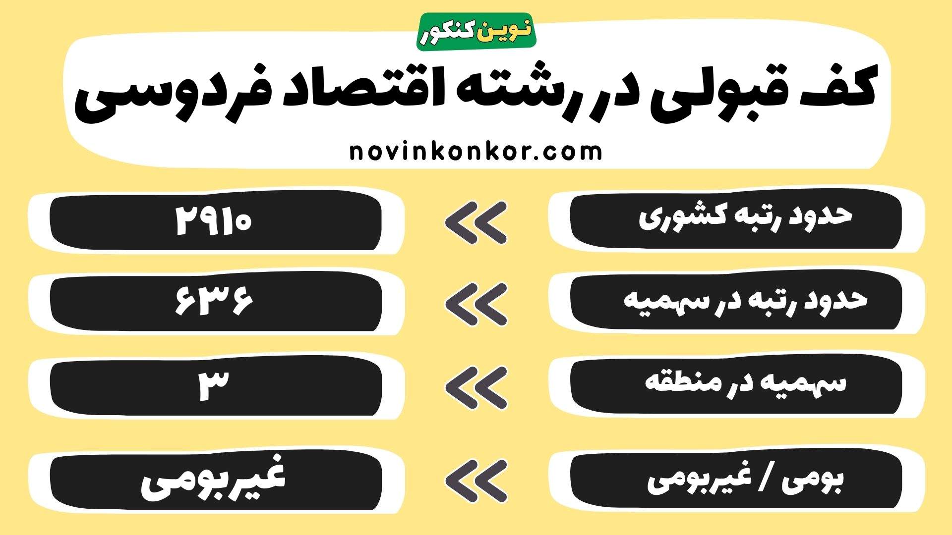 کارنامه اقتصاد دانشگاه فردوسی