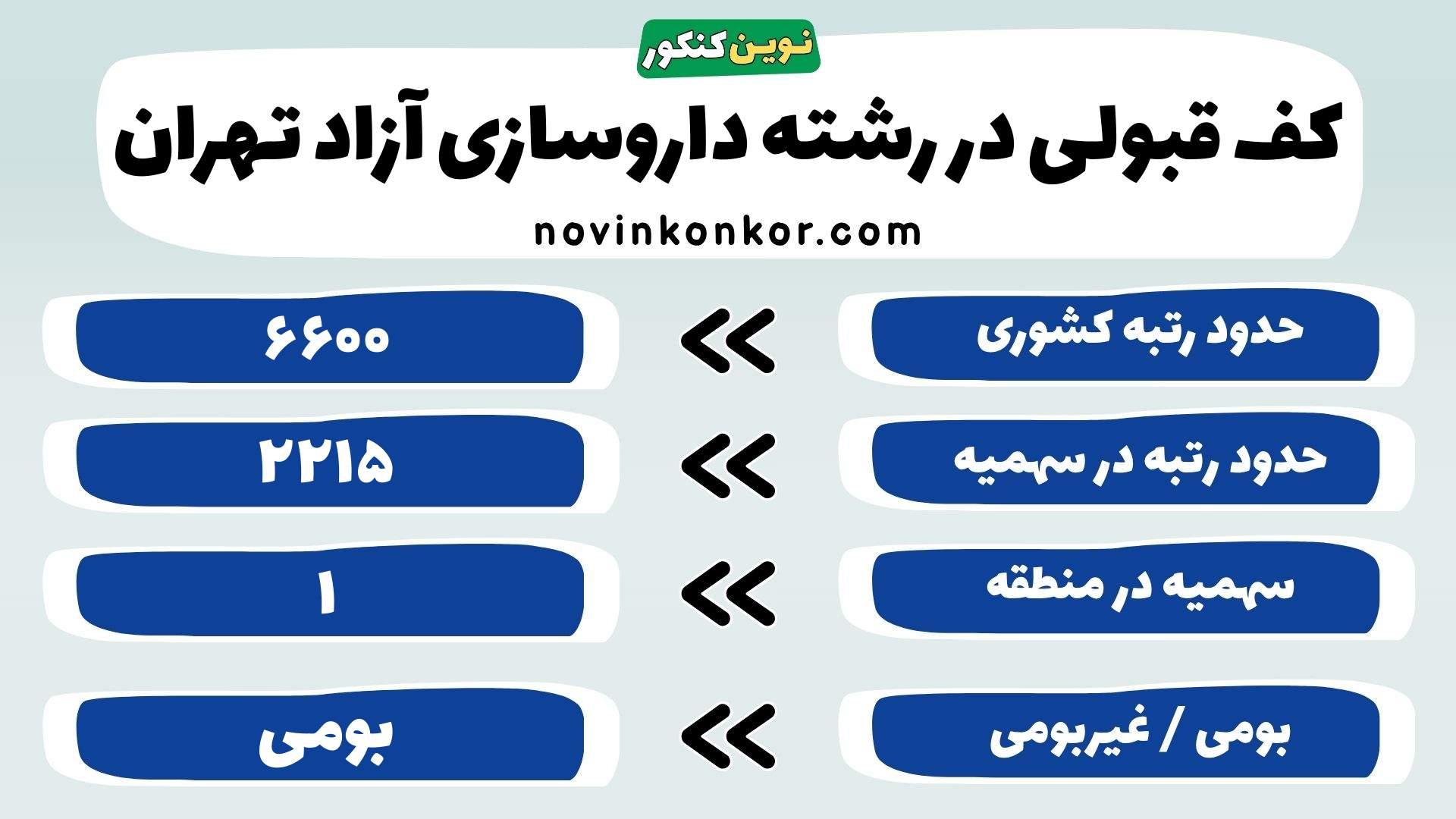 کارنامه رشته داروسازی آزاد تهران
