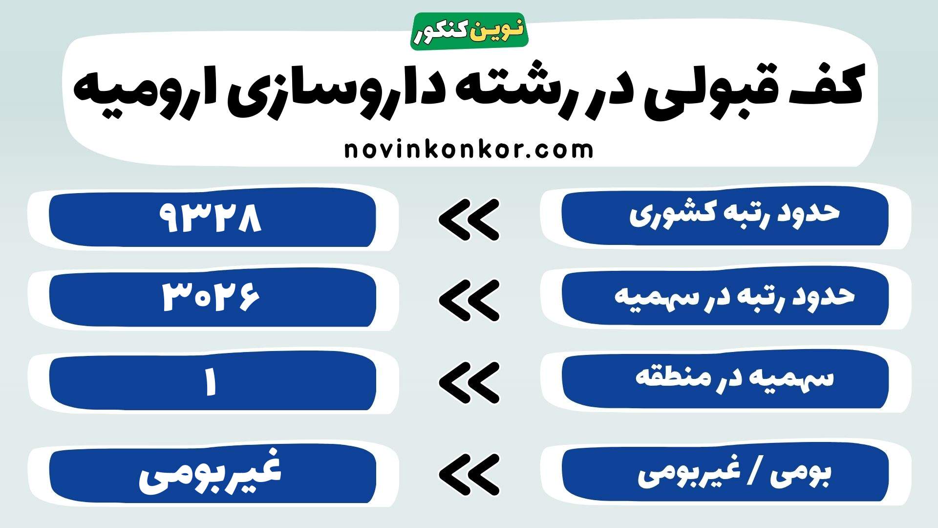 کارنامه داروسازی علوم پزشکی ارومیه