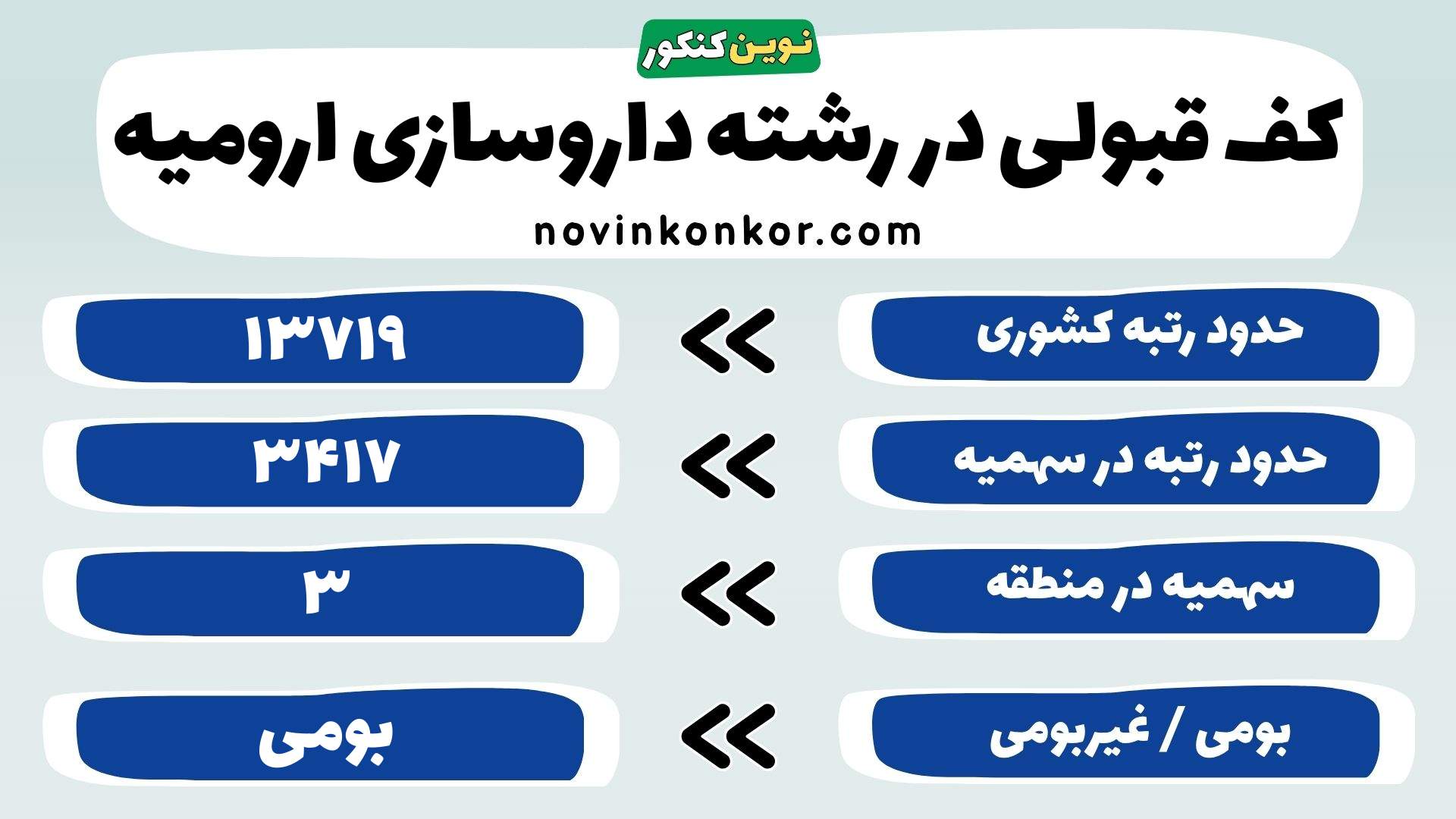 کارنامه داروسازی علوم پزشکی ارومیه